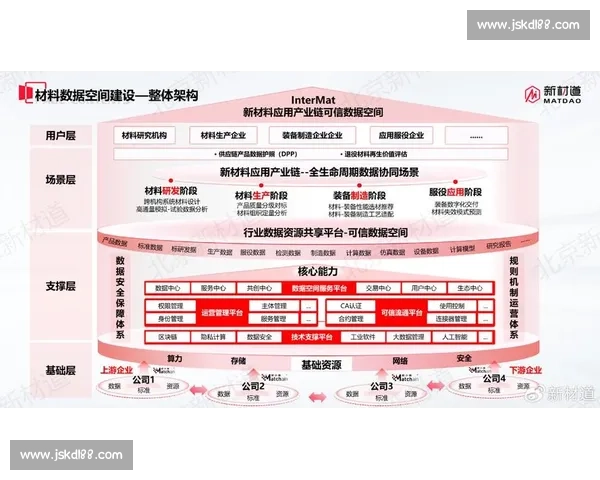 翼vs引领新一代智能应用生态与高效协同创新发展之路探索实践蓝图
